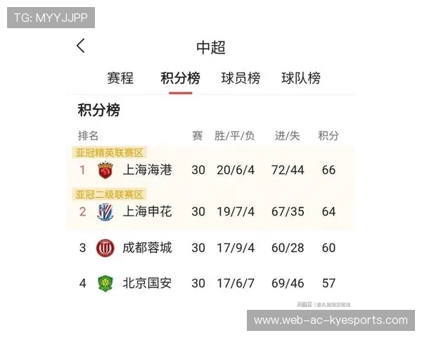 上海海港锋线强势，冲击中超霸主地位，上海海港队2021赛程表